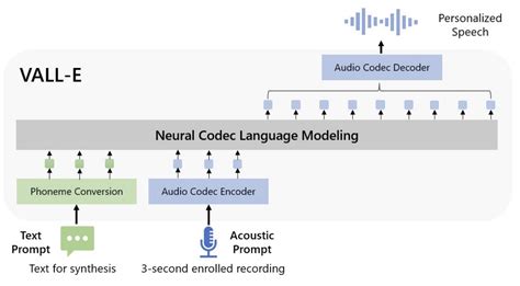 Audio/Video Capabilities .